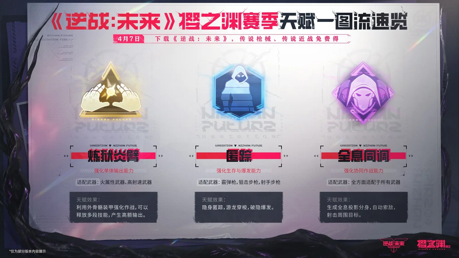 S2 炼狱炎臂、全息同调与匿踪天赋介绍